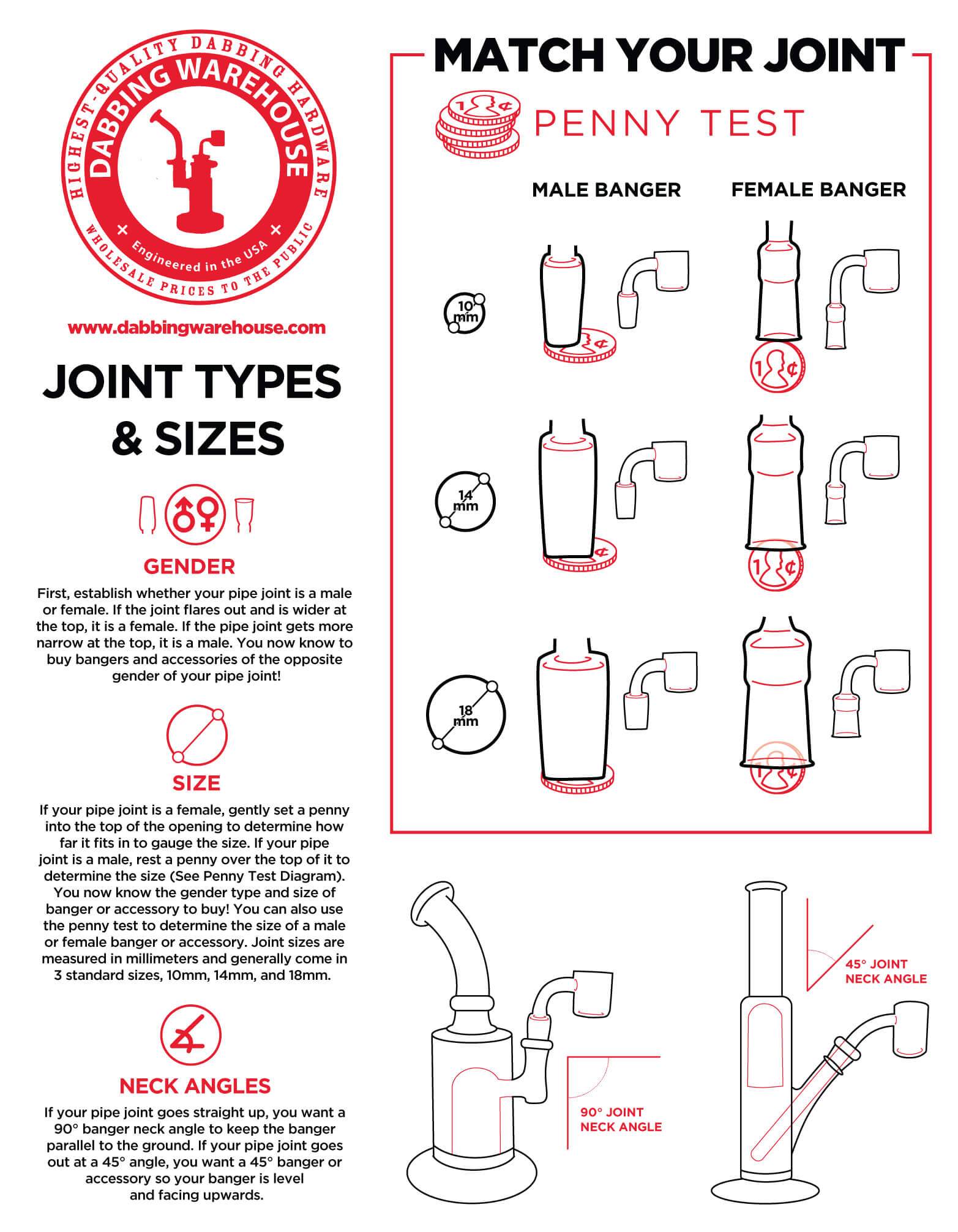 A Complete Guide to Joint Types & Sizes | Dabbing Warehouse